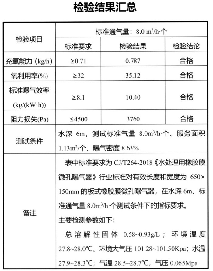 檢驗結(jié)果匯總_副本_副本.jpg